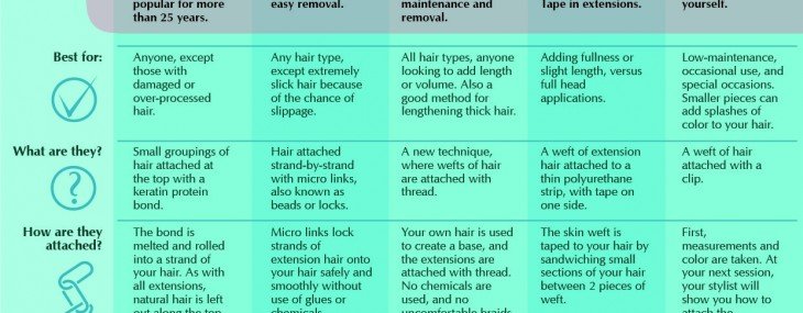 Hair Extension Tips to Choose the Right Hair Extensions