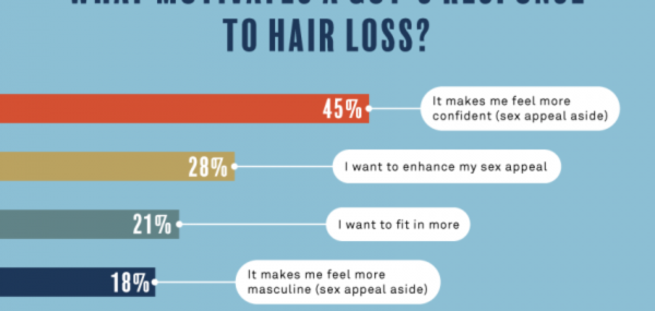 Coping With Hair Loss: How To Handle Thinning, Balding