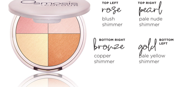 Shimmering Highlighter Quad Perfect For New Year’s Eve: Beauty Review
